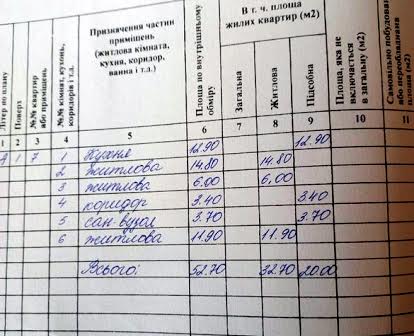 Продається 3 кімнатна на 1 поверсі квартира в м.Переяслав.