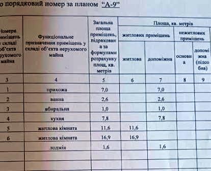 Квартира в центрі міста