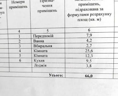 Продам 2-х кімнатну квартиру у новобудові (Сади 2)